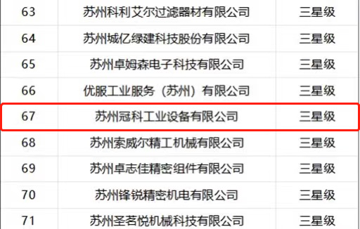 喜報(bào)！蘇州冠科工業(yè)入選省三星級(jí)上云企業(yè)